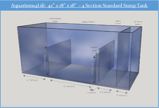 Aquariums4Life Sump Tank